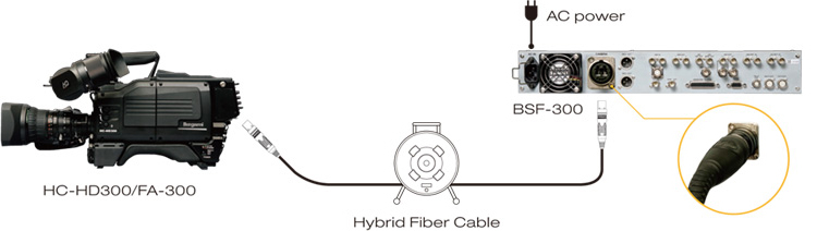 HC-HD300｜Ikegami USA